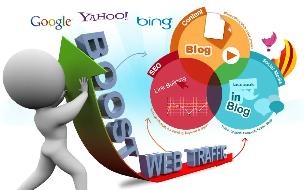 Boost Web Traffic