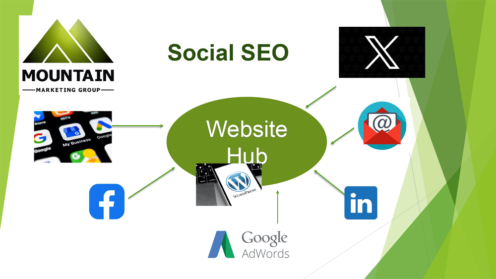 Social SEO