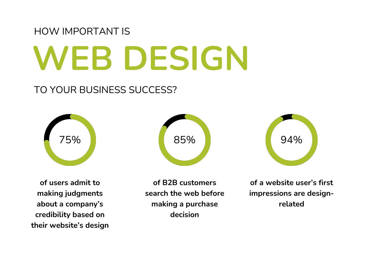 Web Design Importance