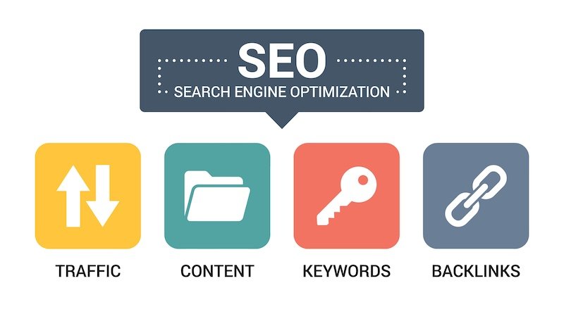 Local Keywords Produce Better Internet Traffic Leads