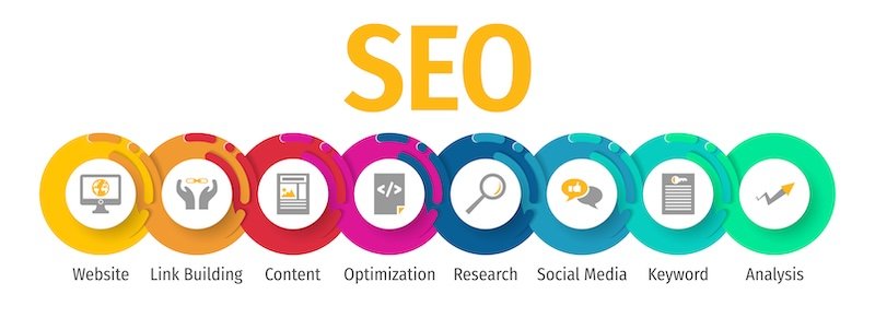 SEO Is an Ongoing Process